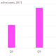 Image for article titled Tencent looks elsewhere for growth as WeChat slows